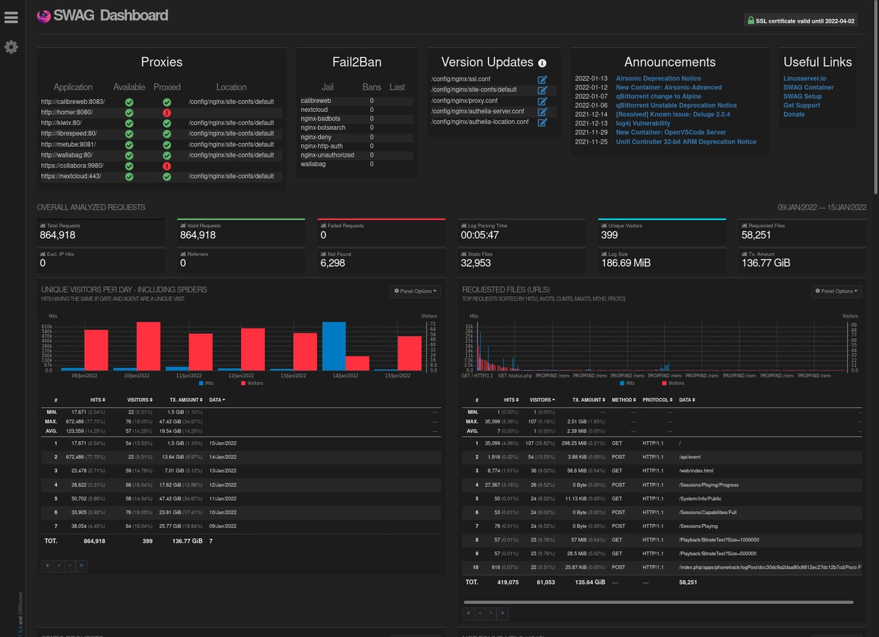 Tableau de bord SWAG affichant les services proxifiés et les IP bannies