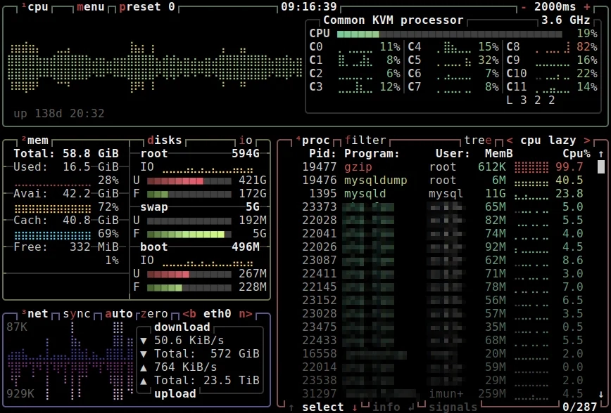 btop affichant le CPU, la mémoire, les disques, le réseau et les processus
